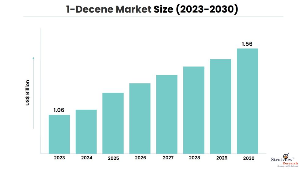 1-Decene-Market-Insights